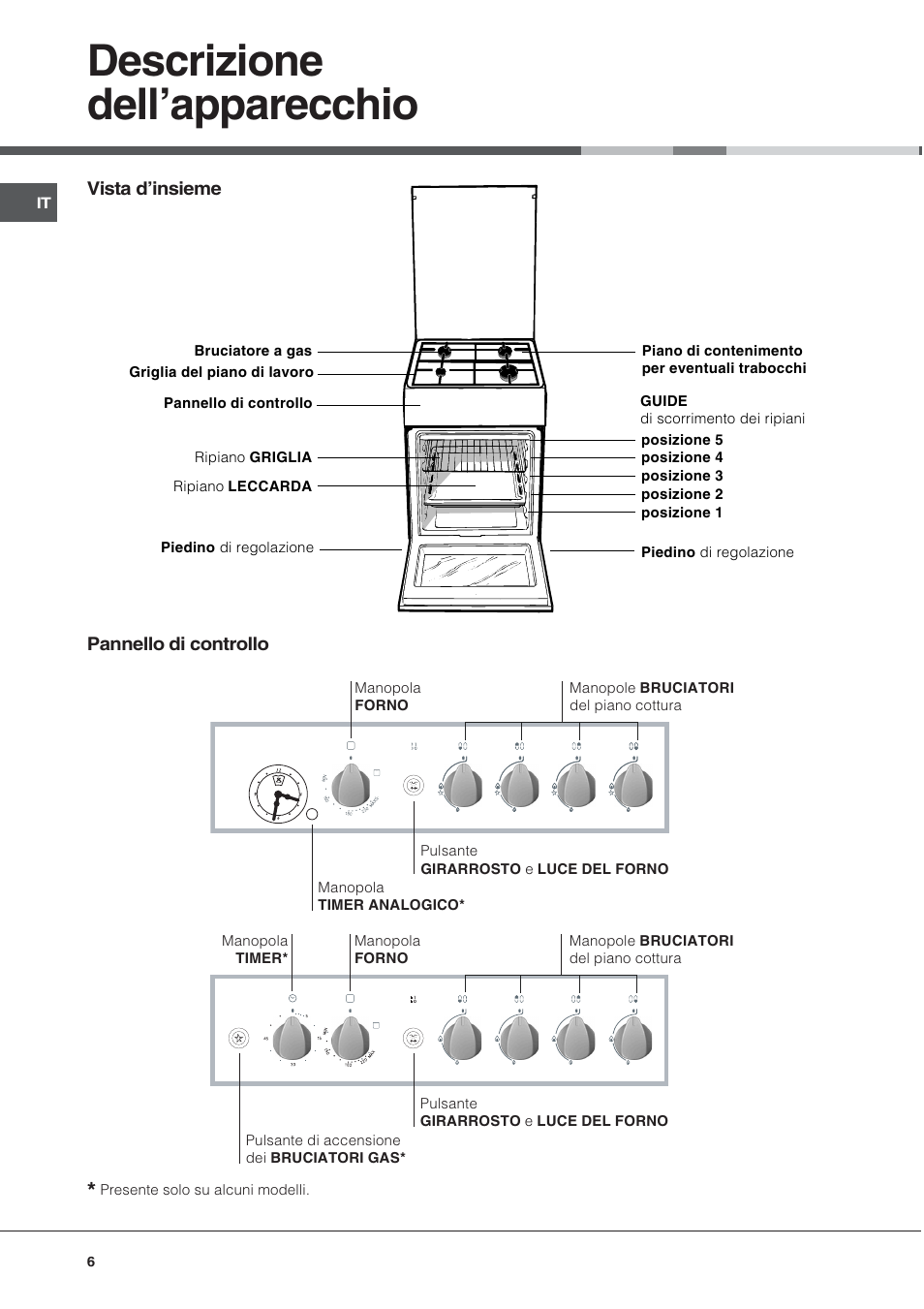 Descrizione dellapparecchio | Hotpoint Ariston C 34S G1 R/HA User Manual | Page 6 / 56
