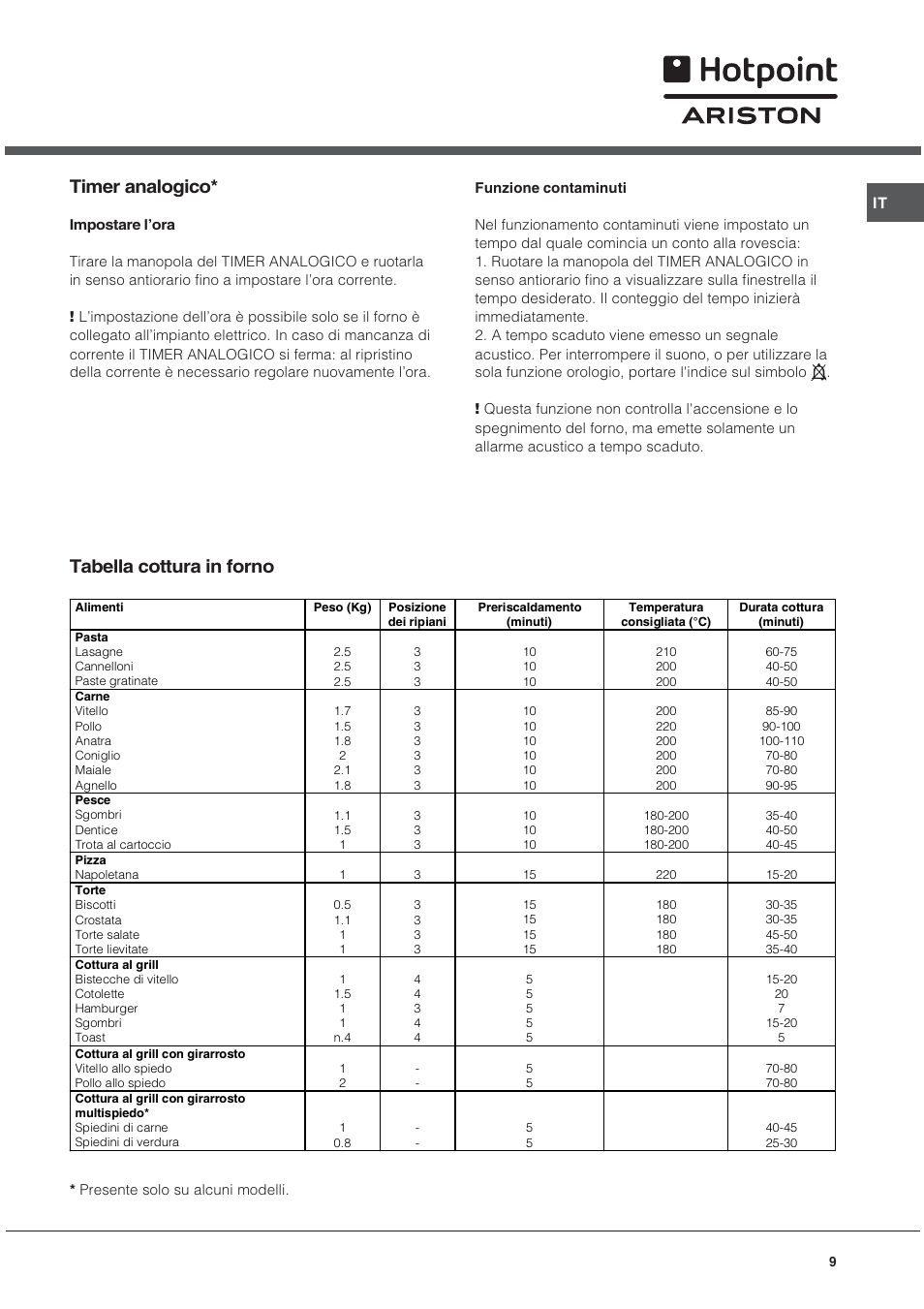 Tabella cottura in forno, Timer analogico | Hotpoint Ariston C 34S G1 R/HA User Manual | Page 9 / 56