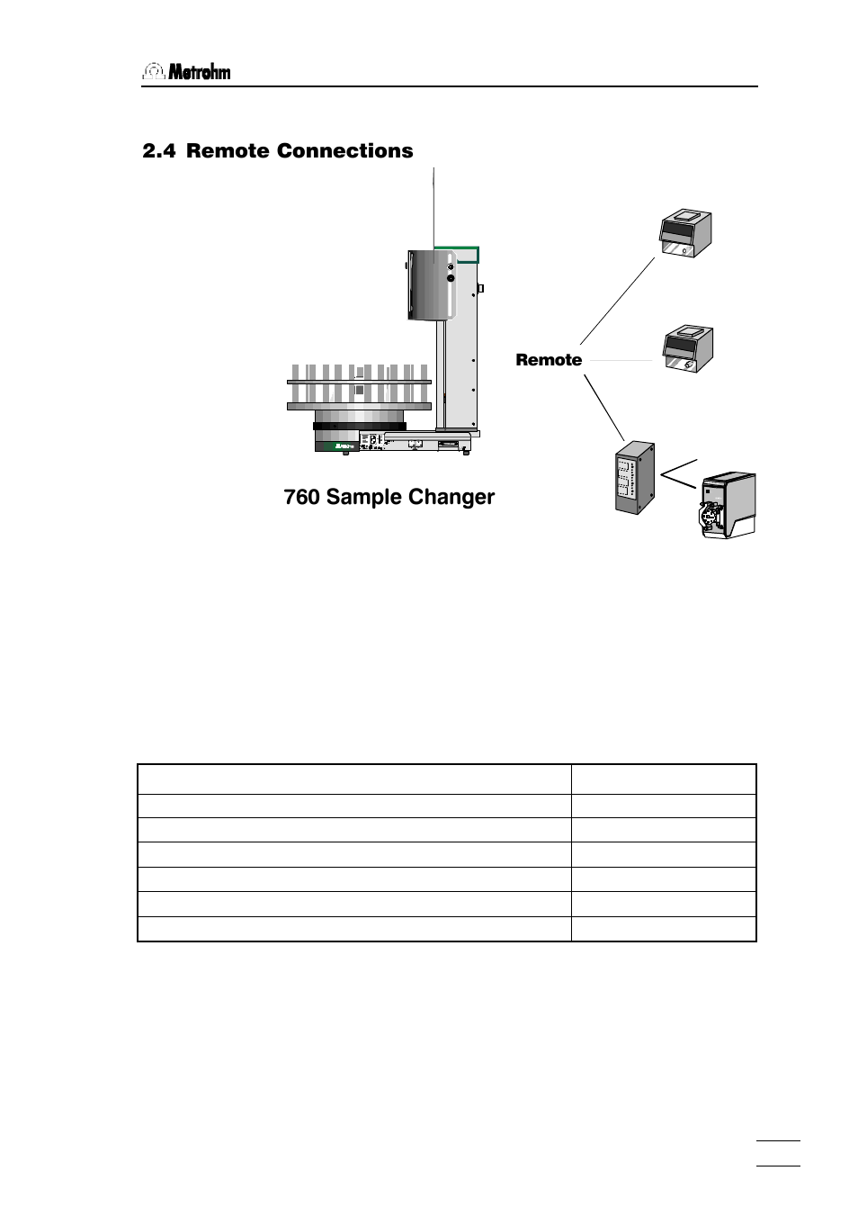 760 sample changer, 4 remote connections | Metrohm 760 Sample Changer User Manual | Page 14 / 40