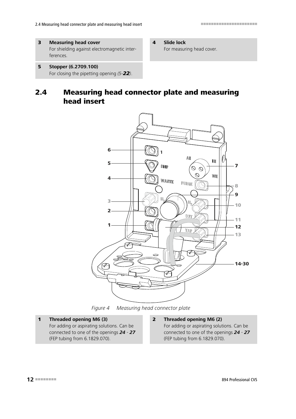 Figure 4, Measuring head connector plate | Metrohm 894 Professional CVS User Manual | Page 22 / 107