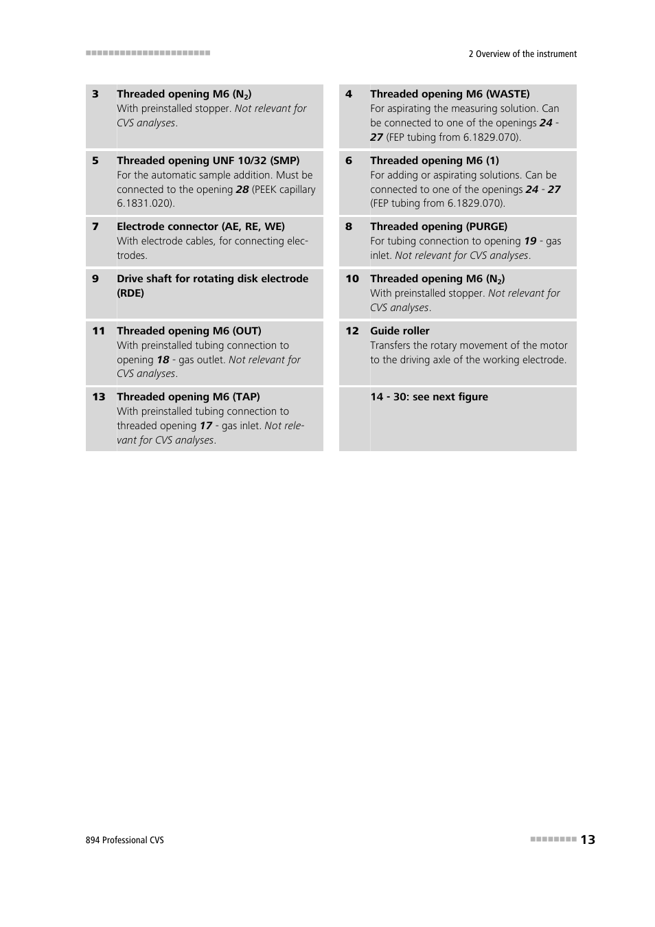 Metrohm 894 Professional CVS User Manual | Page 23 / 107