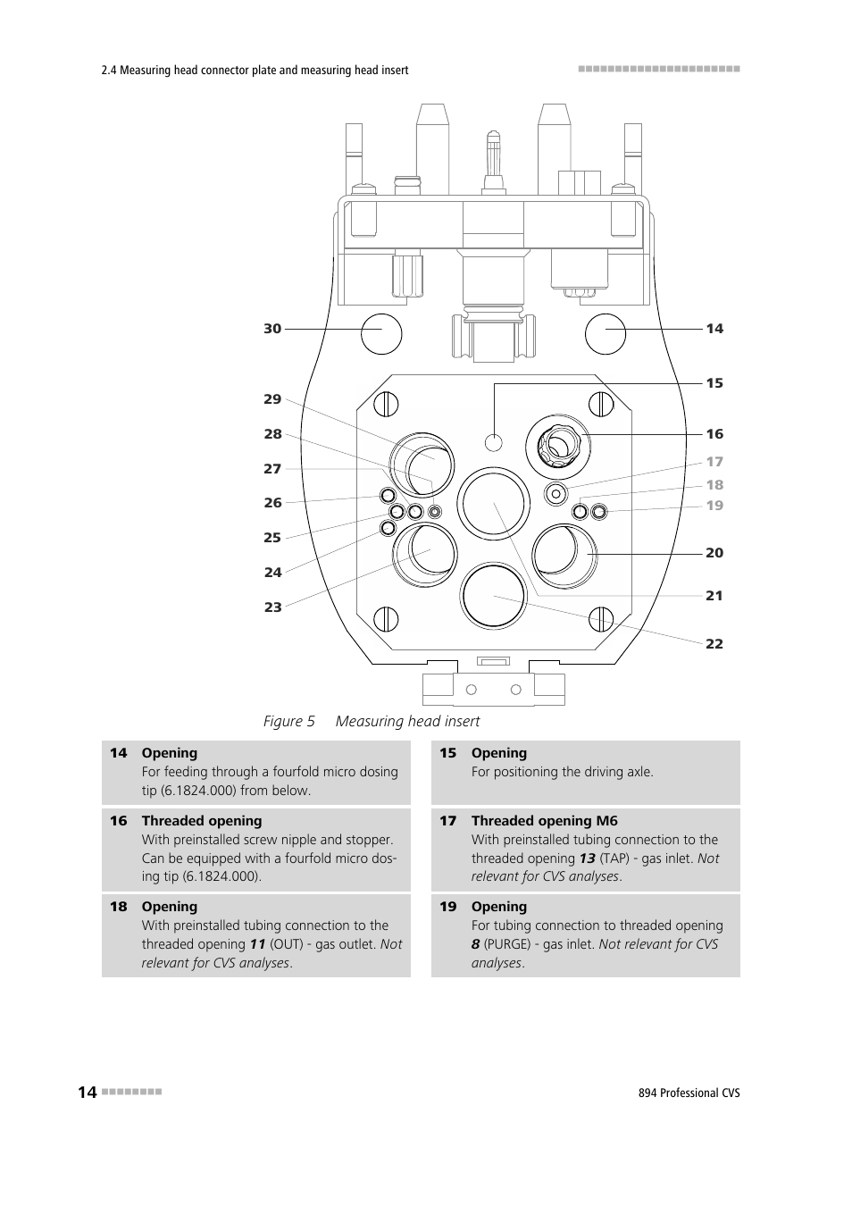 Figure 5, Measuring head insert | Metrohm 894 Professional CVS User Manual | Page 24 / 107