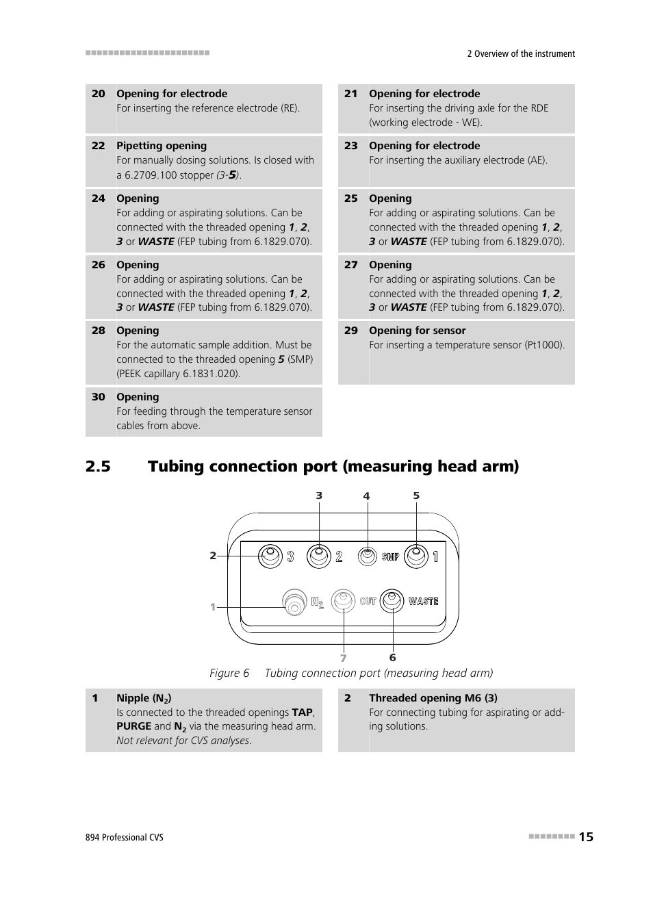 5 tubing connection port (measuring head arm), Tubing connection port (measuring head arm), Figure 6 | Metrohm 894 Professional CVS User Manual | Page 25 / 107