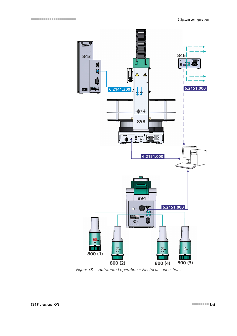 Figure 38, Automated operation – electrical connections | Metrohm 894 Professional CVS User Manual | Page 73 / 107