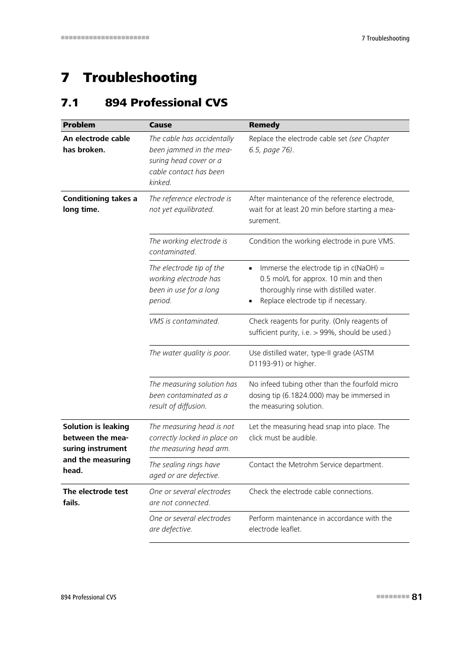 7 troubleshooting, 1 894 professional cvs, 894 professional cvs | Metrohm 894 Professional CVS User Manual | Page 91 / 107