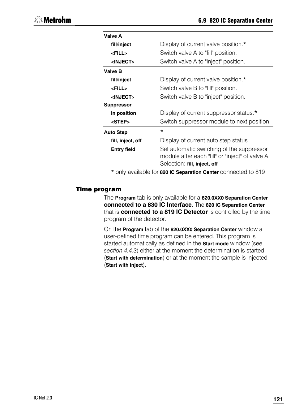 Time program | Metrohm IC Net 2.3 User Manual | Page 131 / 389