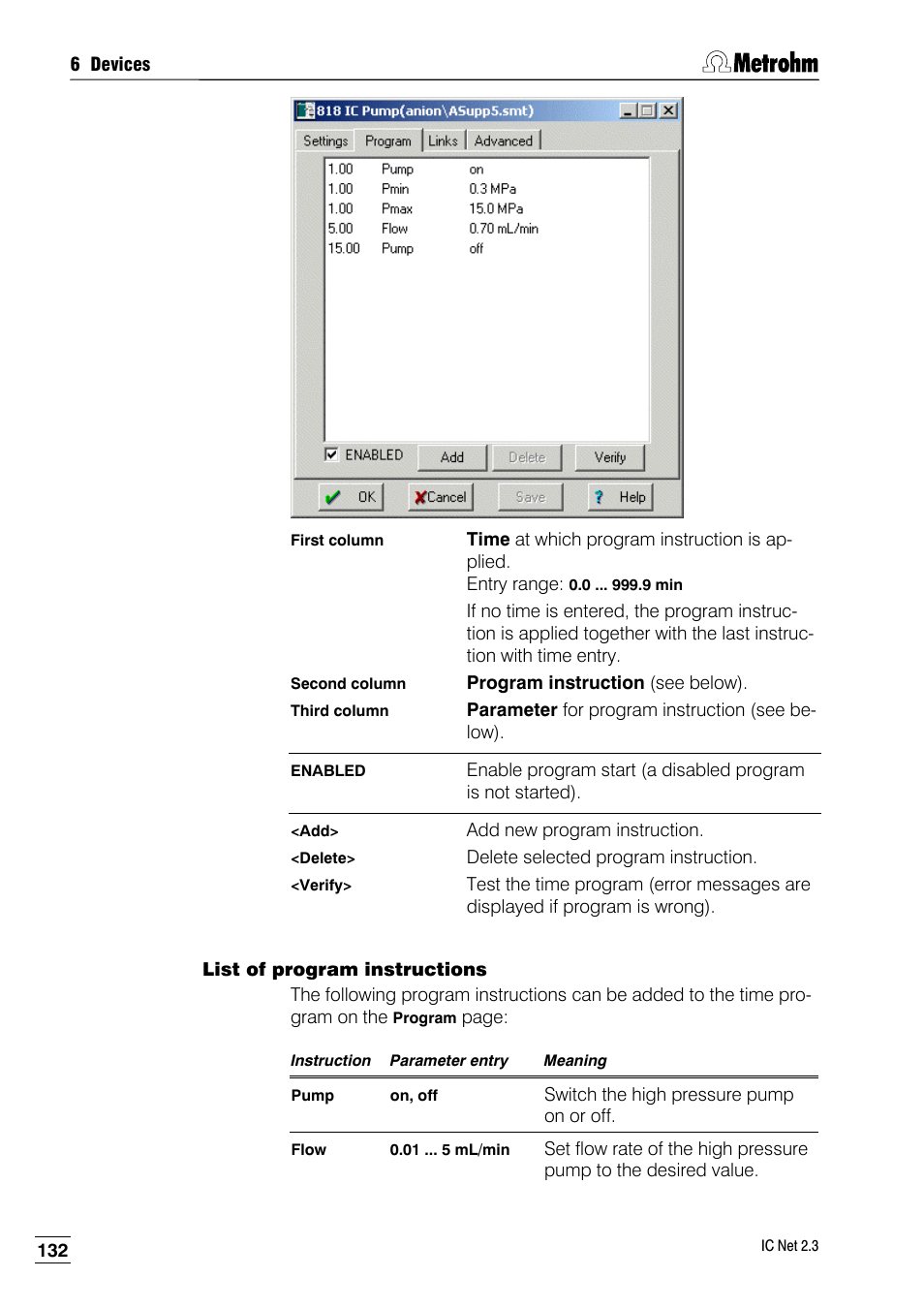 List of program instructions | Metrohm IC Net 2.3 User Manual | Page 142 / 389