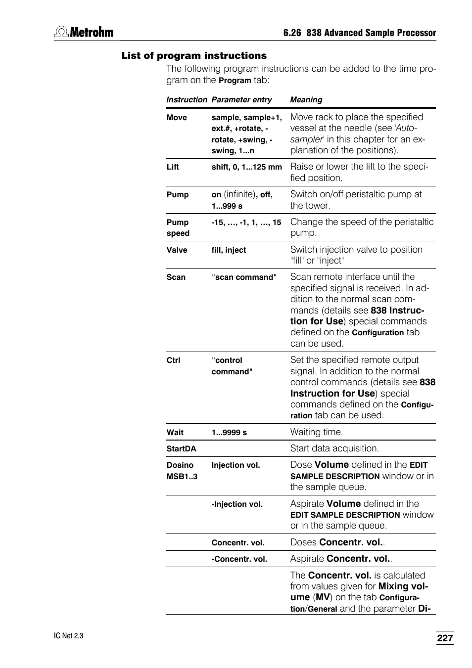 List of program instructions | Metrohm IC Net 2.3 User Manual | Page 237 / 389