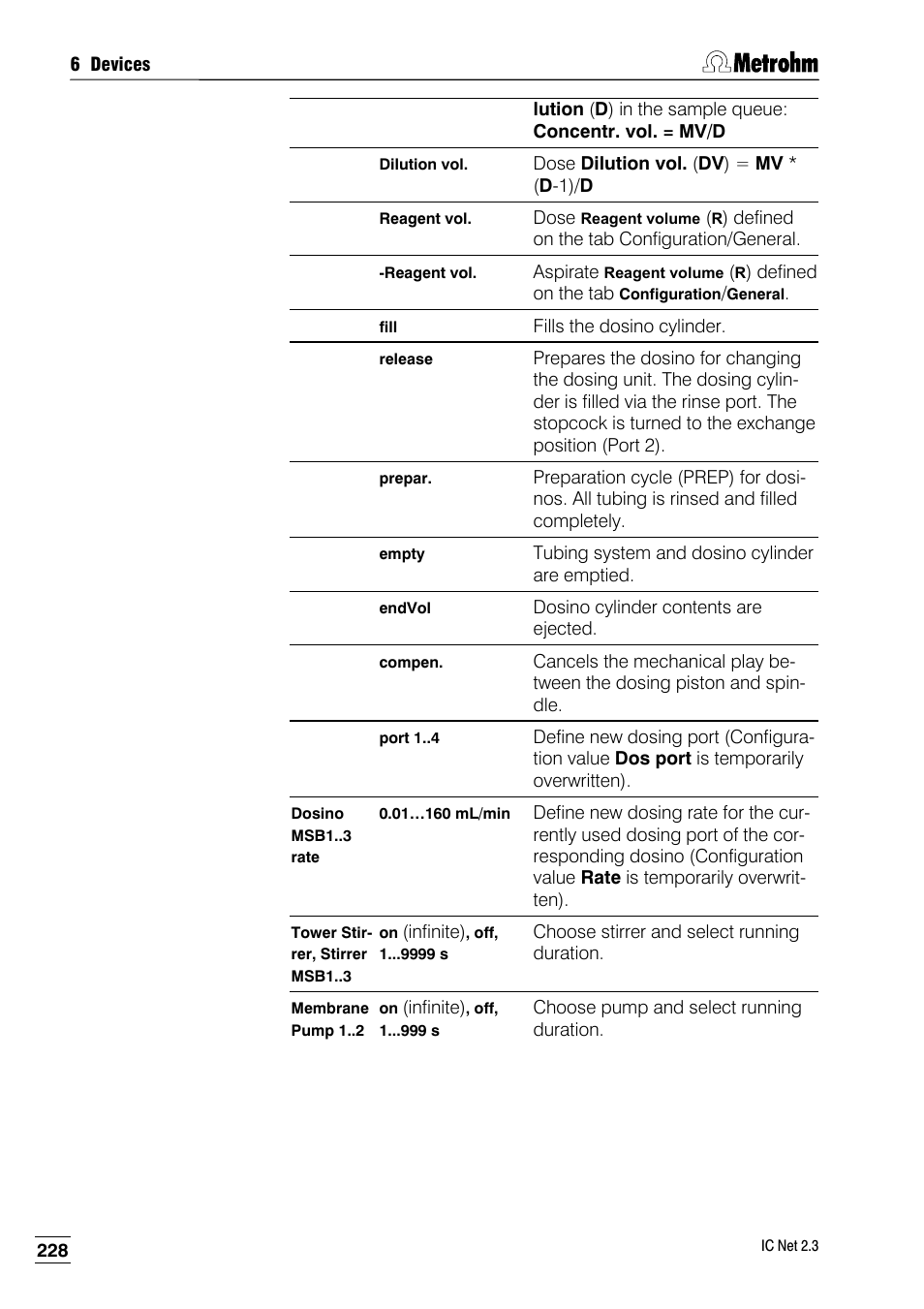 Metrohm IC Net 2.3 User Manual | Page 238 / 389