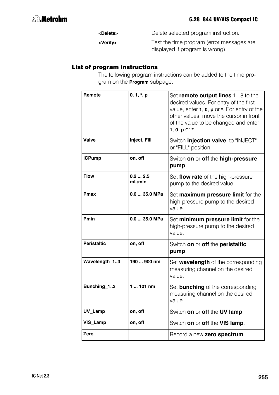 List of program instructions | Metrohm IC Net 2.3 User Manual | Page 265 / 389