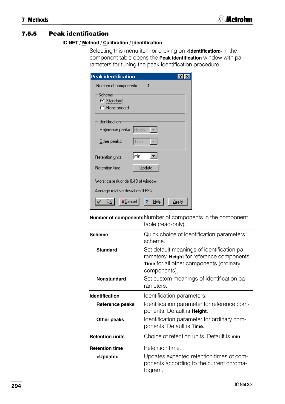 5 peak identification | Metrohm IC Net 2.3 User Manual | Page 304 / 389
