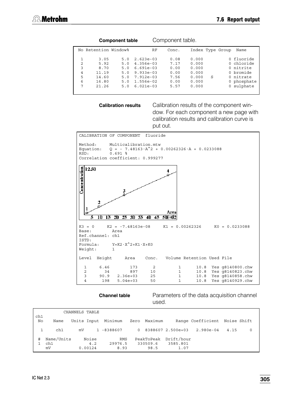 Metrohm IC Net 2.3 User Manual | Page 315 / 389