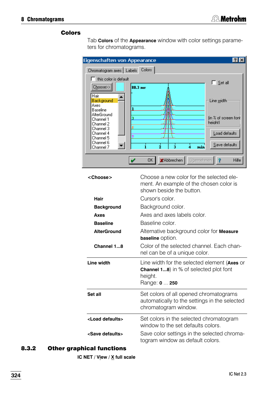 Colors, 2 other graphical functions | Metrohm IC Net 2.3 User Manual | Page 334 / 389