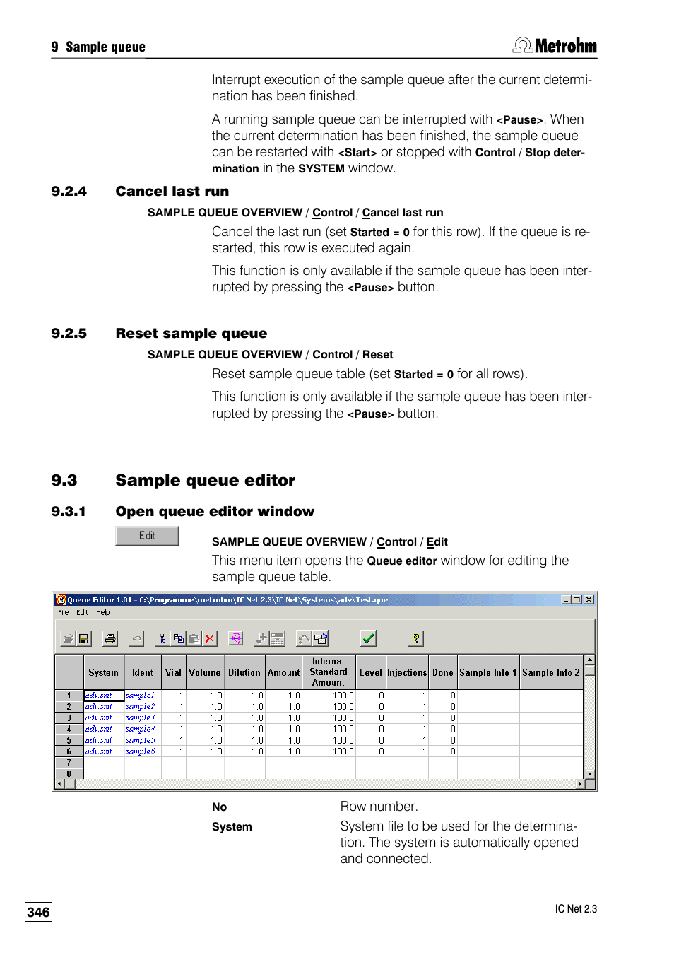 4 cancel last run, 5 reset sample queue, 3 sample queue editor | 1 open queue editor window | Metrohm IC Net 2.3 User Manual | Page 356 / 389