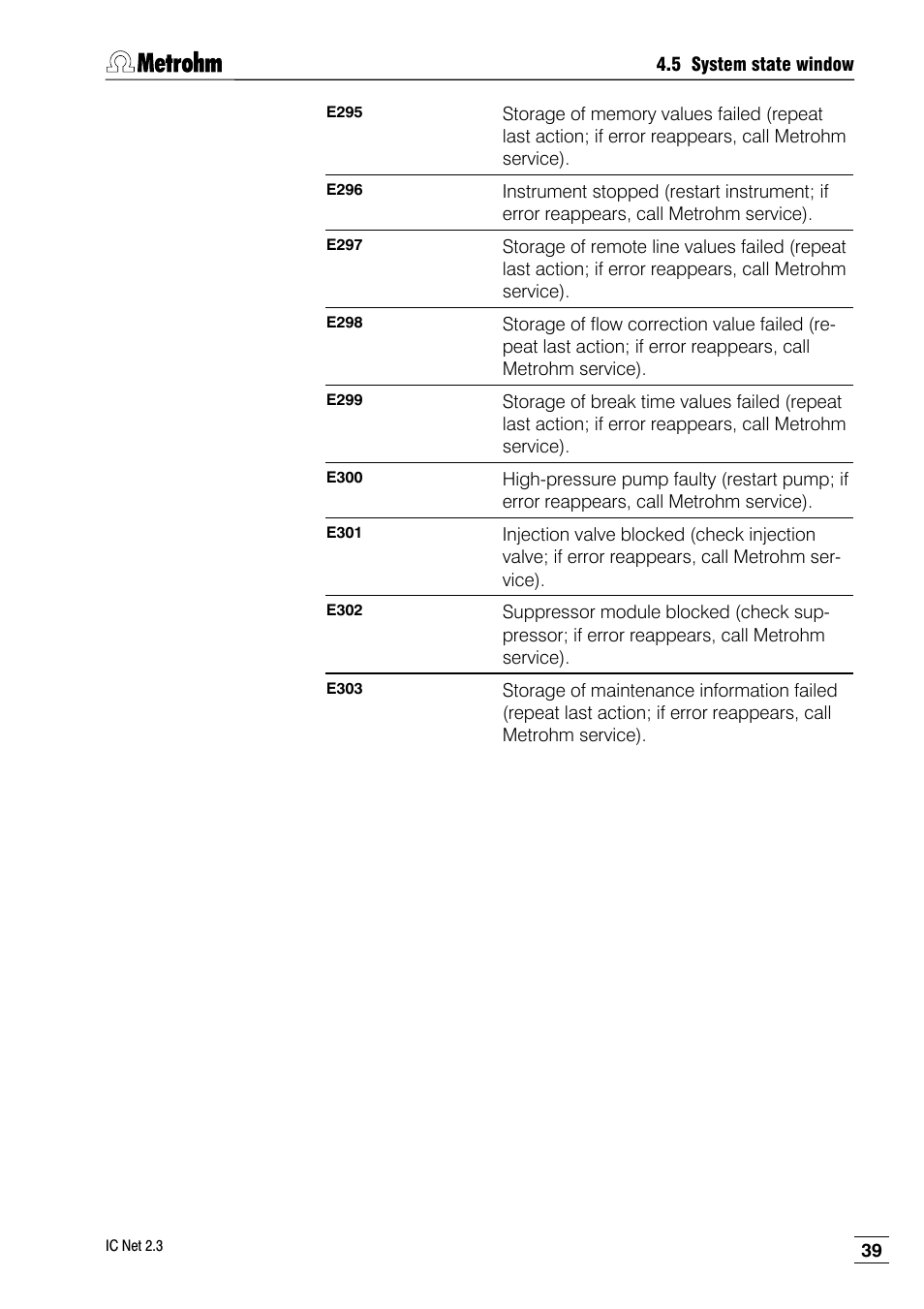 Metrohm IC Net 2.3 User Manual | Page 49 / 389