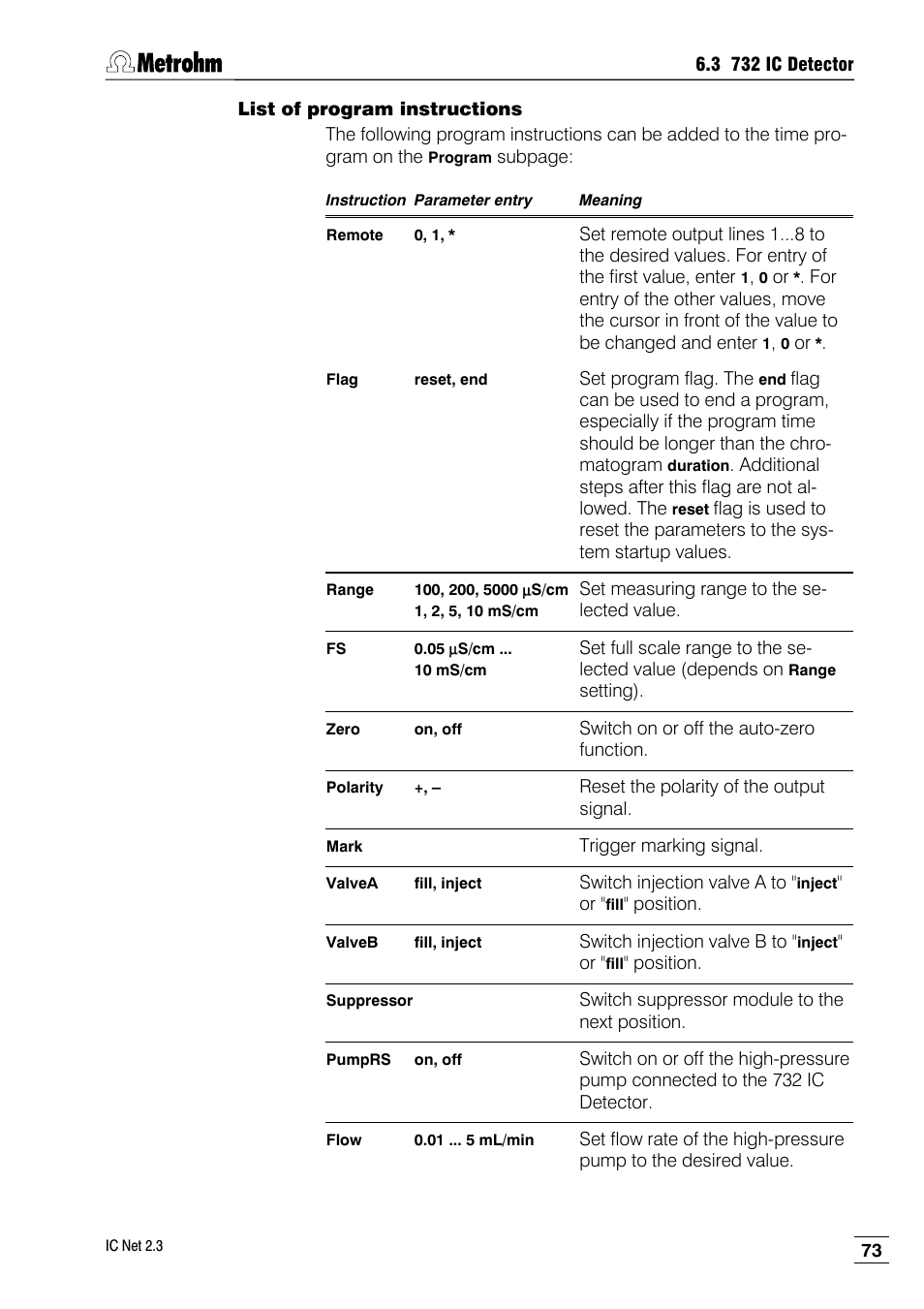 List of program instructions | Metrohm IC Net 2.3 User Manual | Page 83 / 389