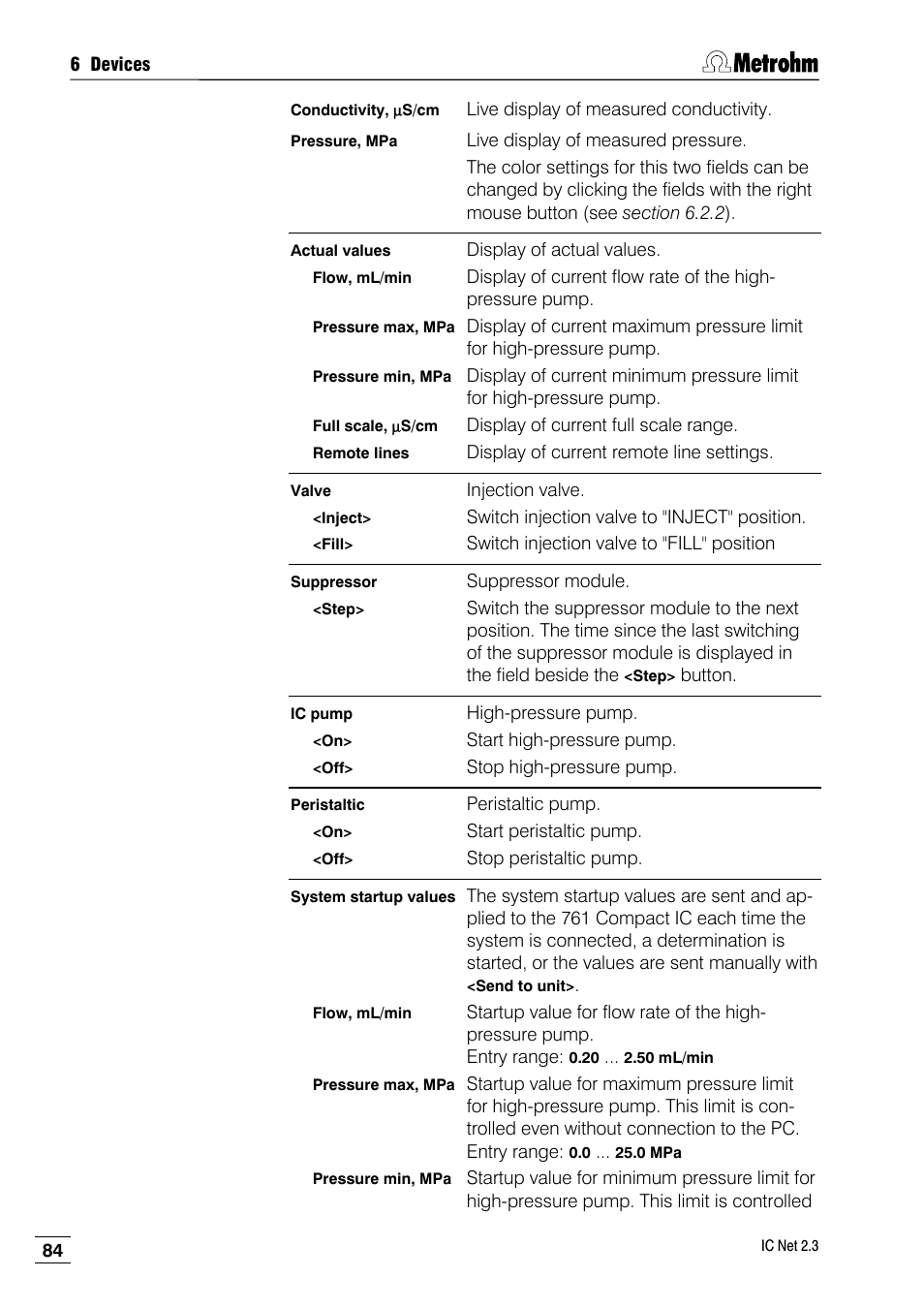Metrohm IC Net 2.3 User Manual | Page 94 / 389