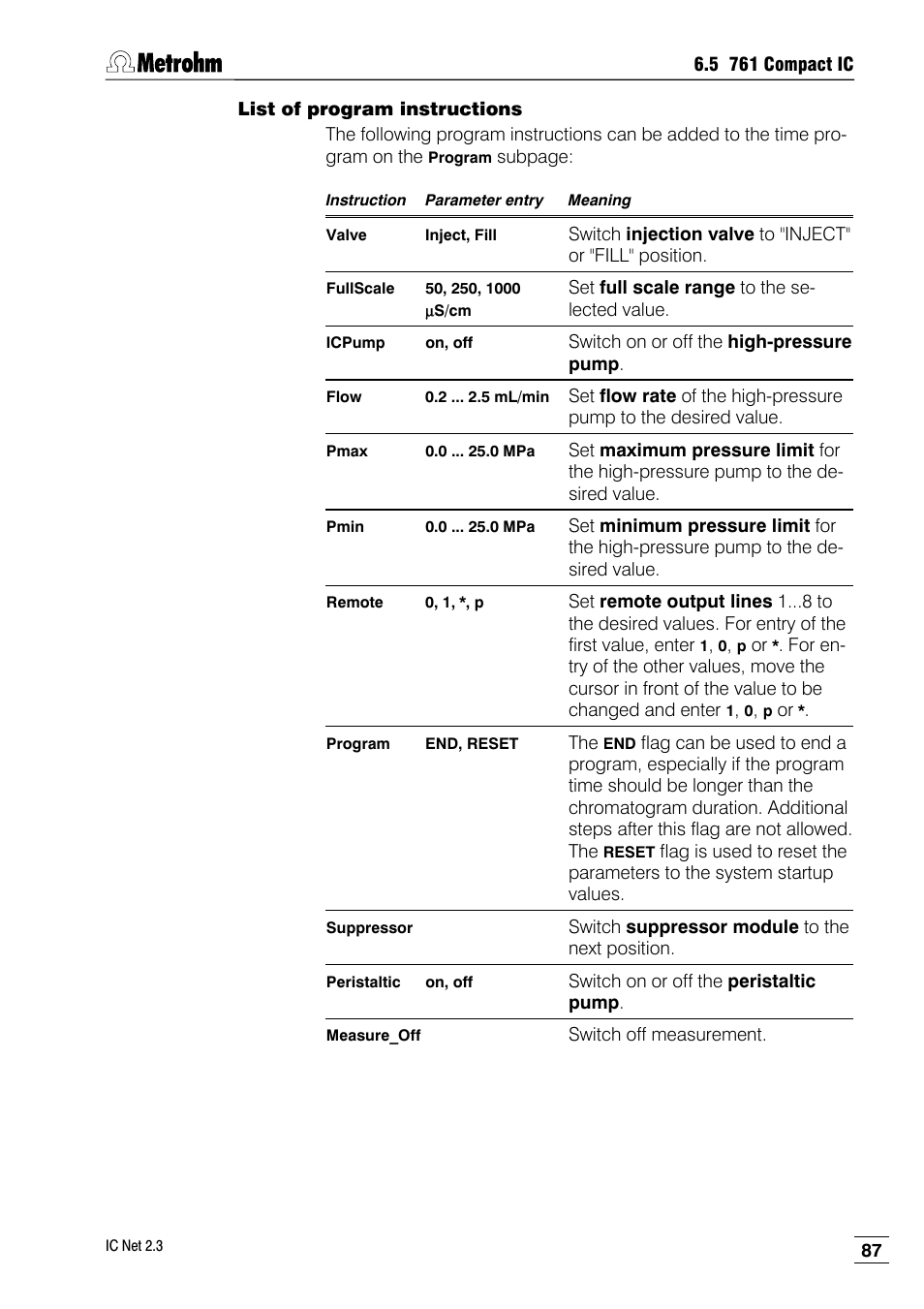 List of program instructions | Metrohm IC Net 2.3 User Manual | Page 97 / 389