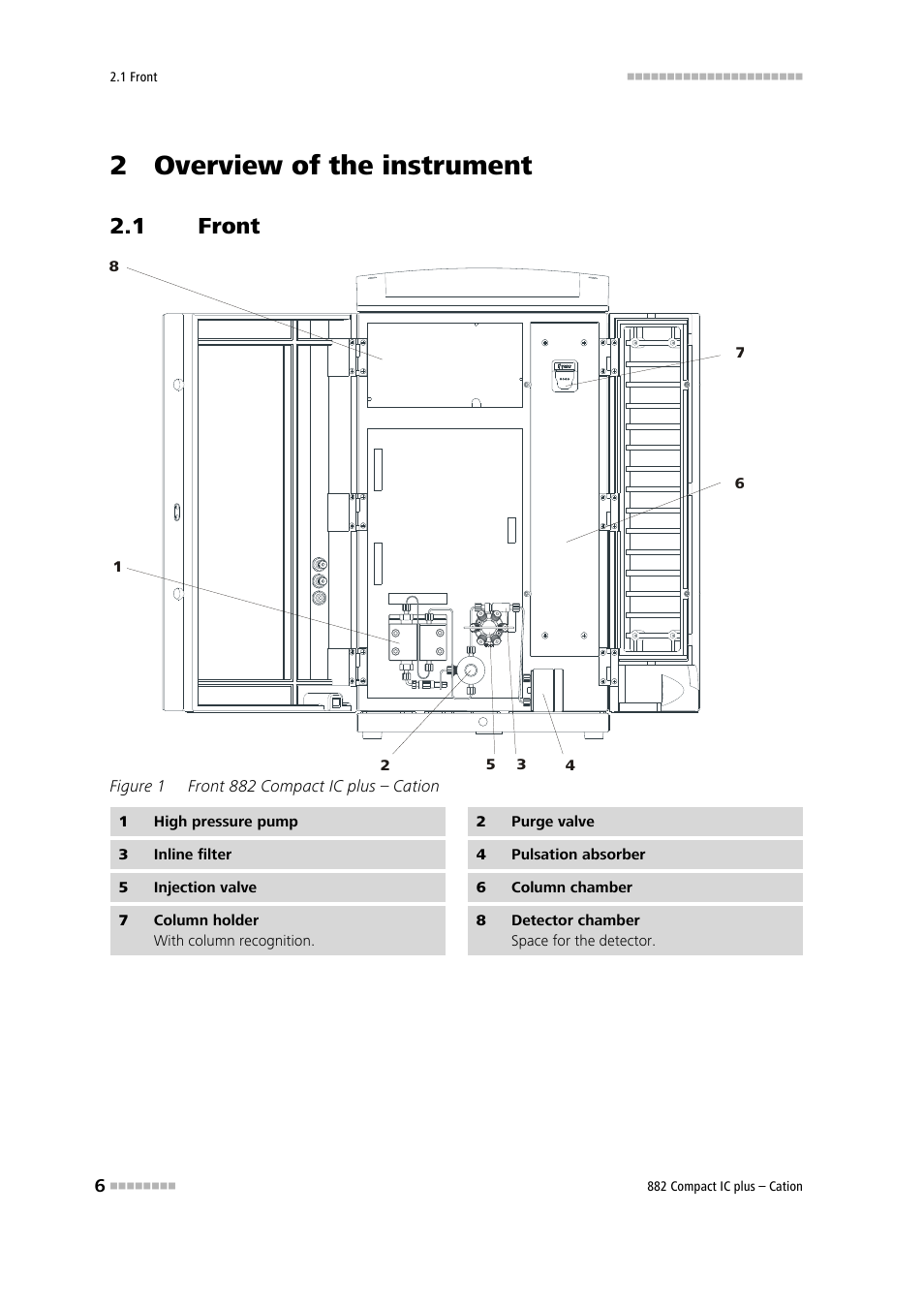 2 overview of the instrument, 1 front, Front | Figure 1, Front 882 compact ic plus – cation | Metrohm 882 Compact IC plus – Cation User Manual | Page 14 / 93