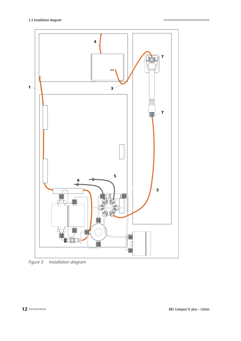 Figure 3, Installation diagram | Metrohm 882 Compact IC plus – Cation User Manual | Page 20 / 93