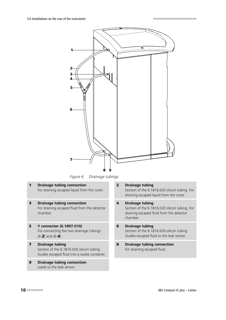 Figure 6, Drainage tubings | Metrohm 882 Compact IC plus – Cation User Manual | Page 26 / 93