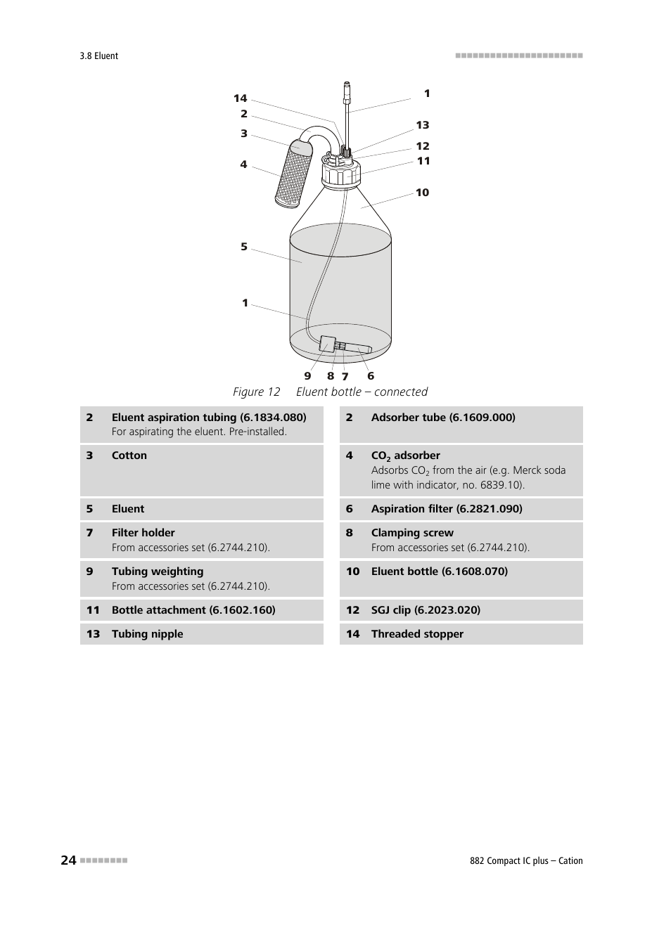 Figure 12, Eluent bottle – connected, Adsorber (12-4) | 11) using the sgj clip (12-12) | Metrohm 882 Compact IC plus – Cation User Manual | Page 32 / 93