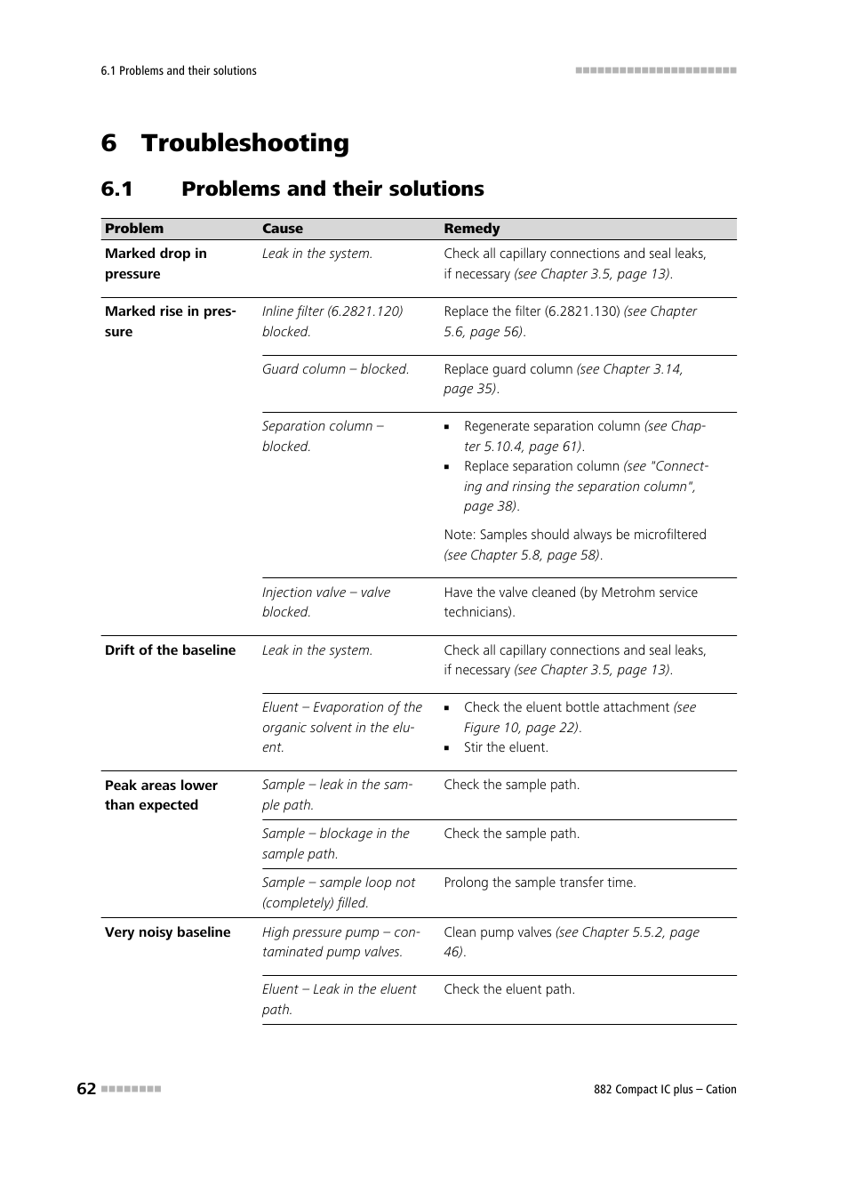 6 troubleshooting, 1 problems and their solutions, Problems and their solutions | Metrohm 882 Compact IC plus – Cation User Manual | Page 70 / 93