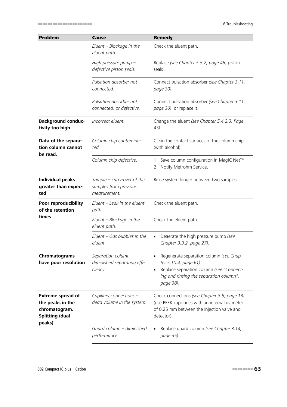 Metrohm 882 Compact IC plus – Cation User Manual | Page 71 / 93