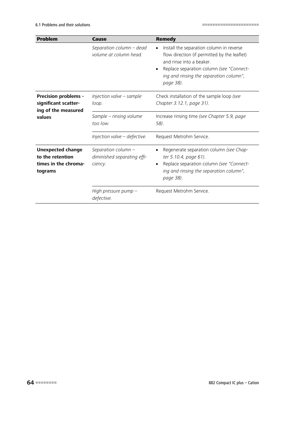 Metrohm 882 Compact IC plus – Cation User Manual | Page 72 / 93