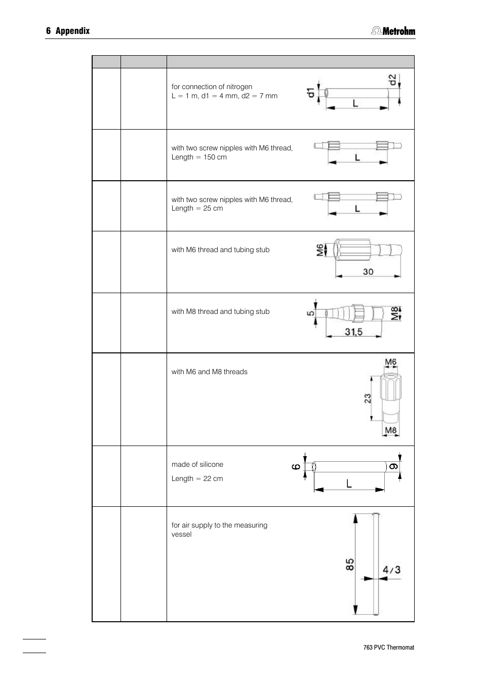 Metrohm 763 PVC Thermomat Manual User Manual | Page 147 / 157