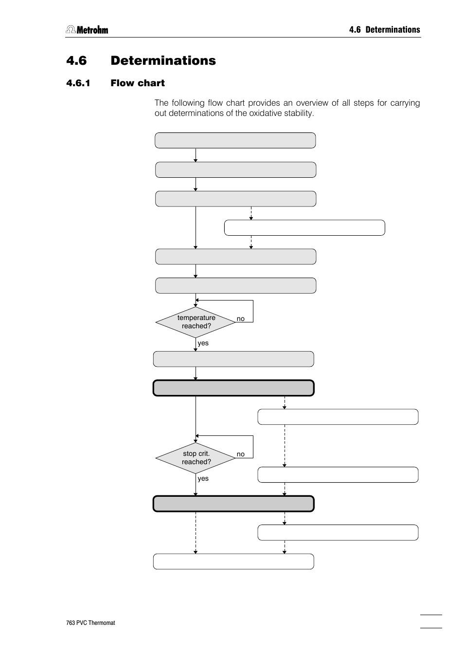 6 determinations, Clean instruments and accessories, Prepare measuring vessels | Prepare reaction vessels, 4 carry out determinations, Select method, Switch on heating, Enter sample identifiers, Insert reaction vessels, Start determination | Metrohm 763 PVC Thermomat Manual User Manual | Page 72 / 157