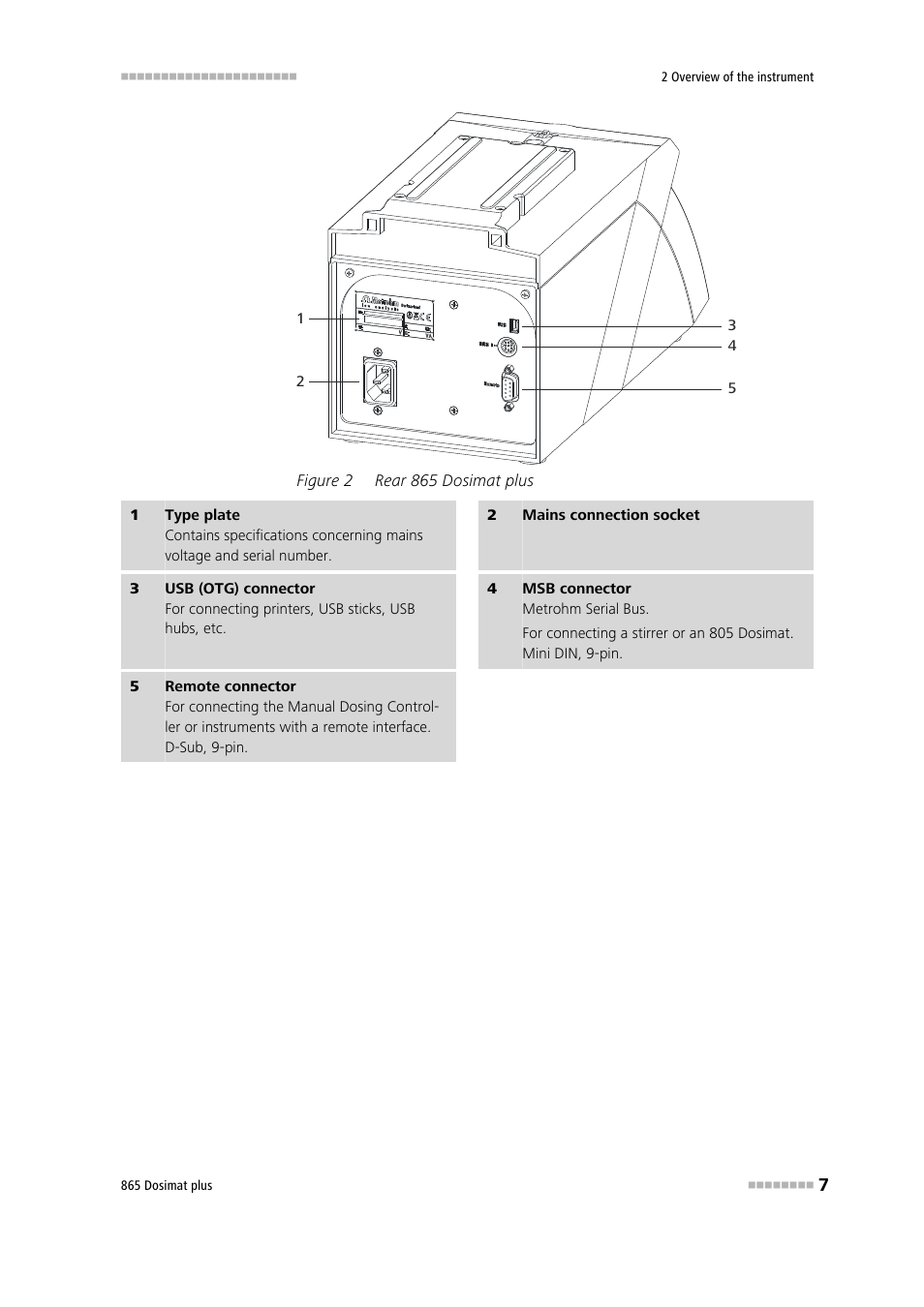 Figure 2, Rear 865 dosimat plus | Metrohm 865 Dosimat plus User Manual | Page 17 / 97