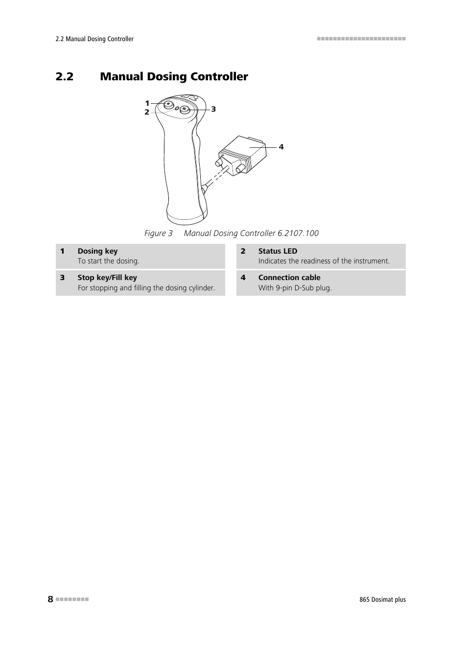 2 manual dosing controller, Manual dosing controller, Figure 3 | Manual dosing controller 6.2107.100 | Metrohm 865 Dosimat plus User Manual | Page 18 / 97