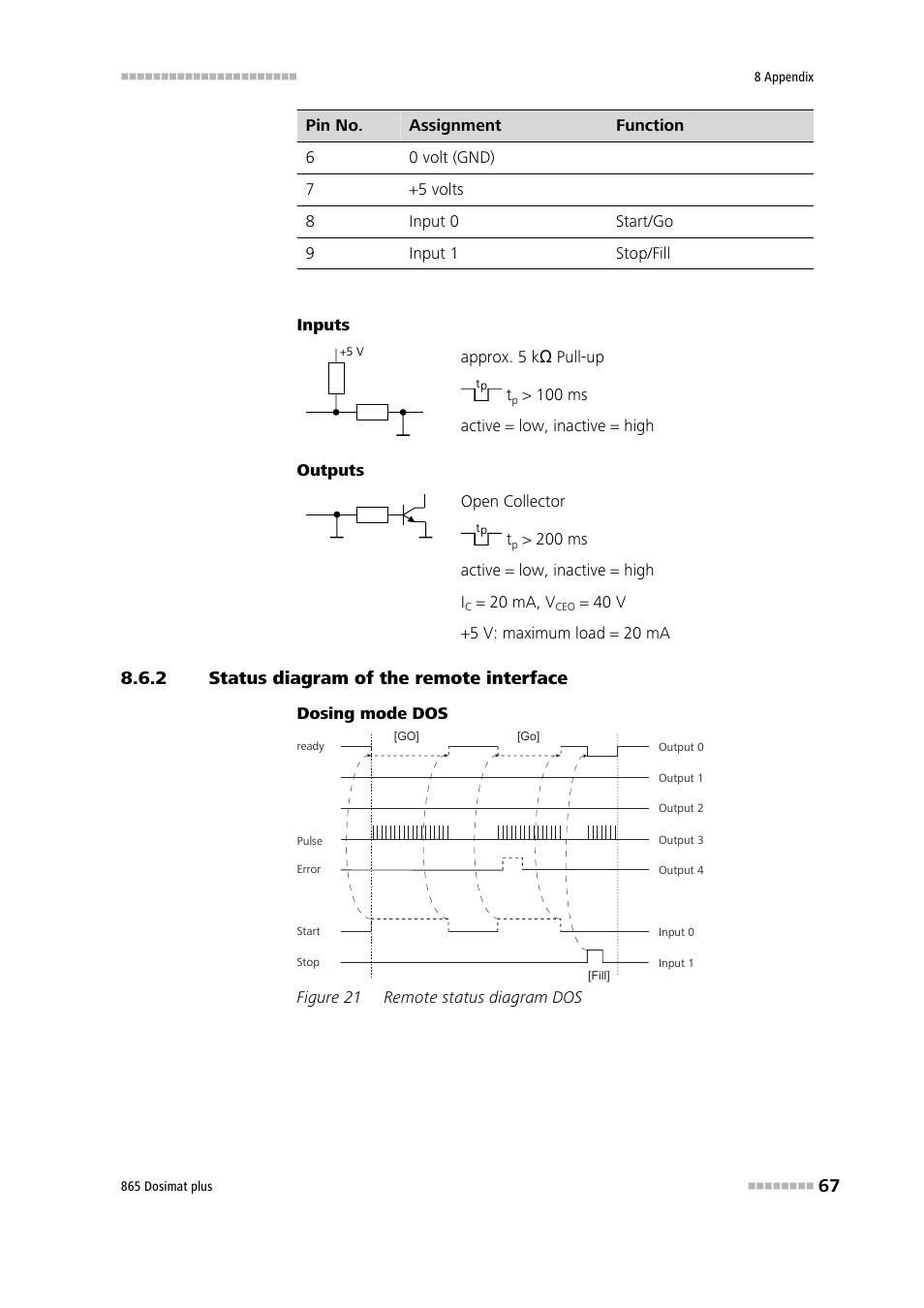 2 status diagram of the remote interface, Status diagram of the remote interface, Figure 21 | Remote status diagram dos | Metrohm 865 Dosimat plus User Manual | Page 77 / 97