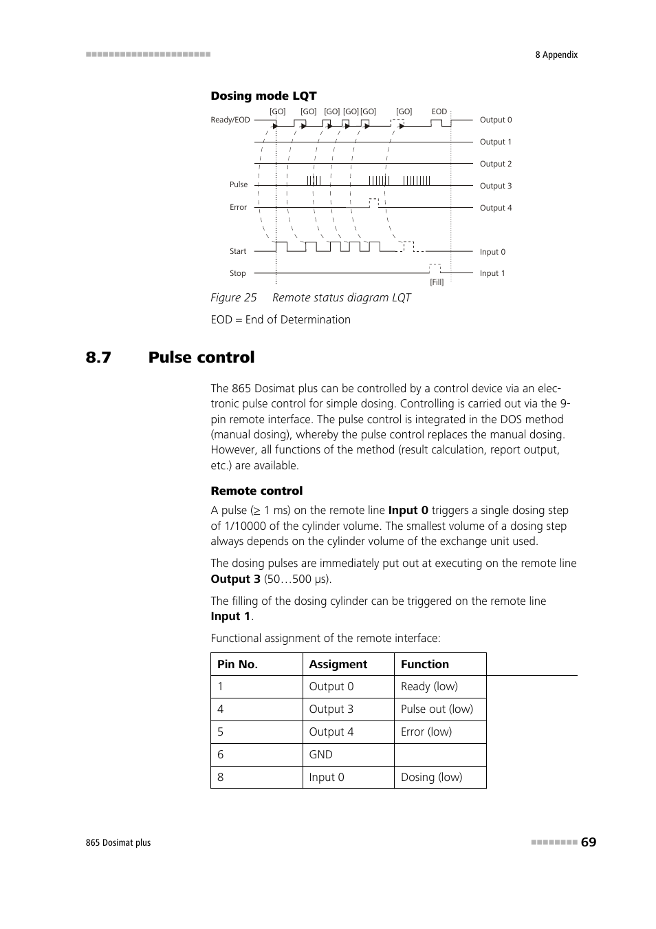 7 pulse control, Pulse control, Figure 25 | Remote status diagram lqt | Metrohm 865 Dosimat plus User Manual | Page 79 / 97