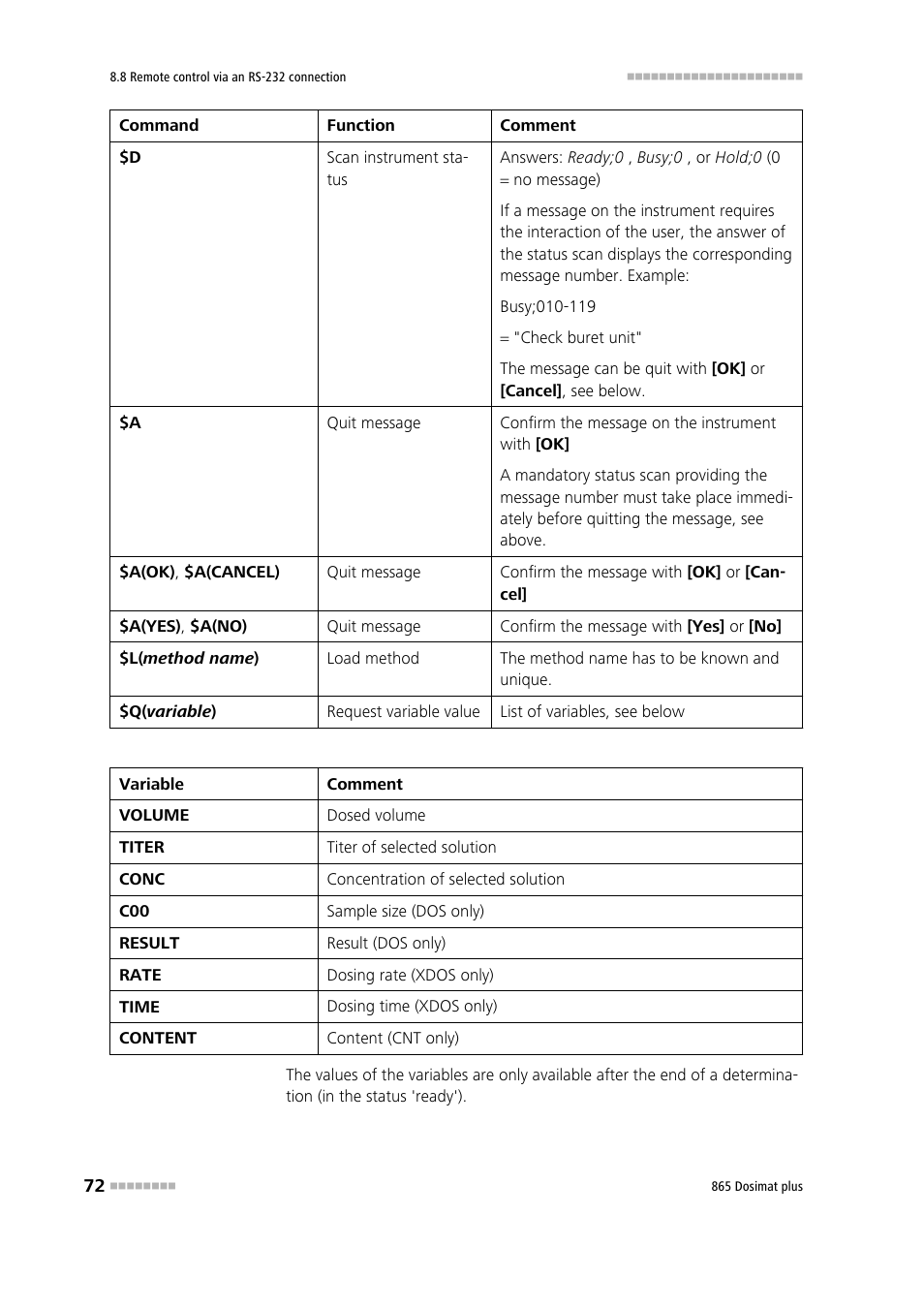 Metrohm 865 Dosimat plus User Manual | Page 82 / 97