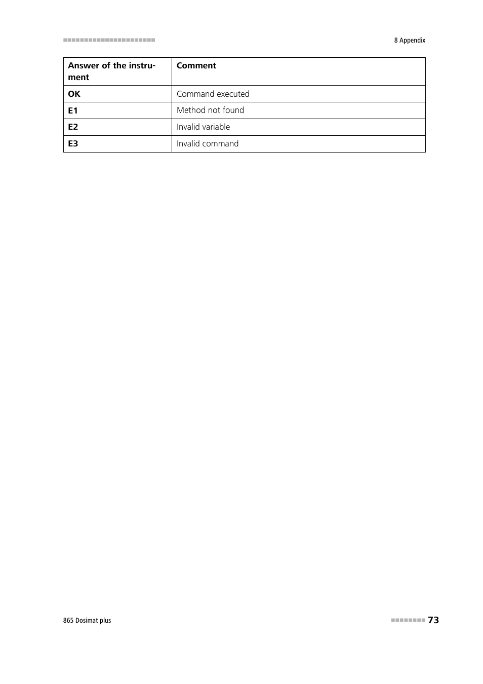 Metrohm 865 Dosimat plus User Manual | Page 83 / 97