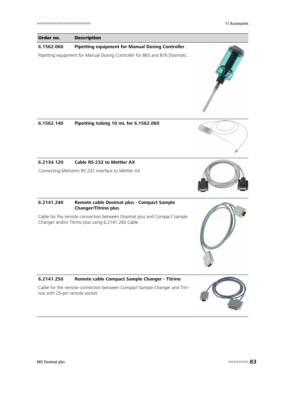 Metrohm 865 Dosimat plus User Manual | Page 93 / 97