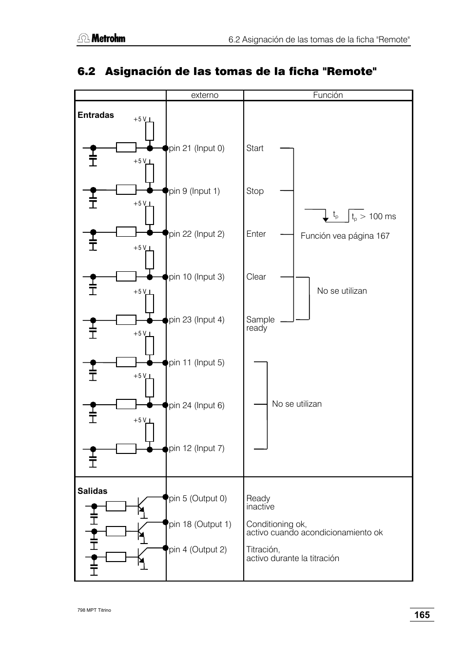 2 asignación de las tomas de la ficha "remote | Metrohm 798 MPT Titrino User Manual | Page 169 / 184