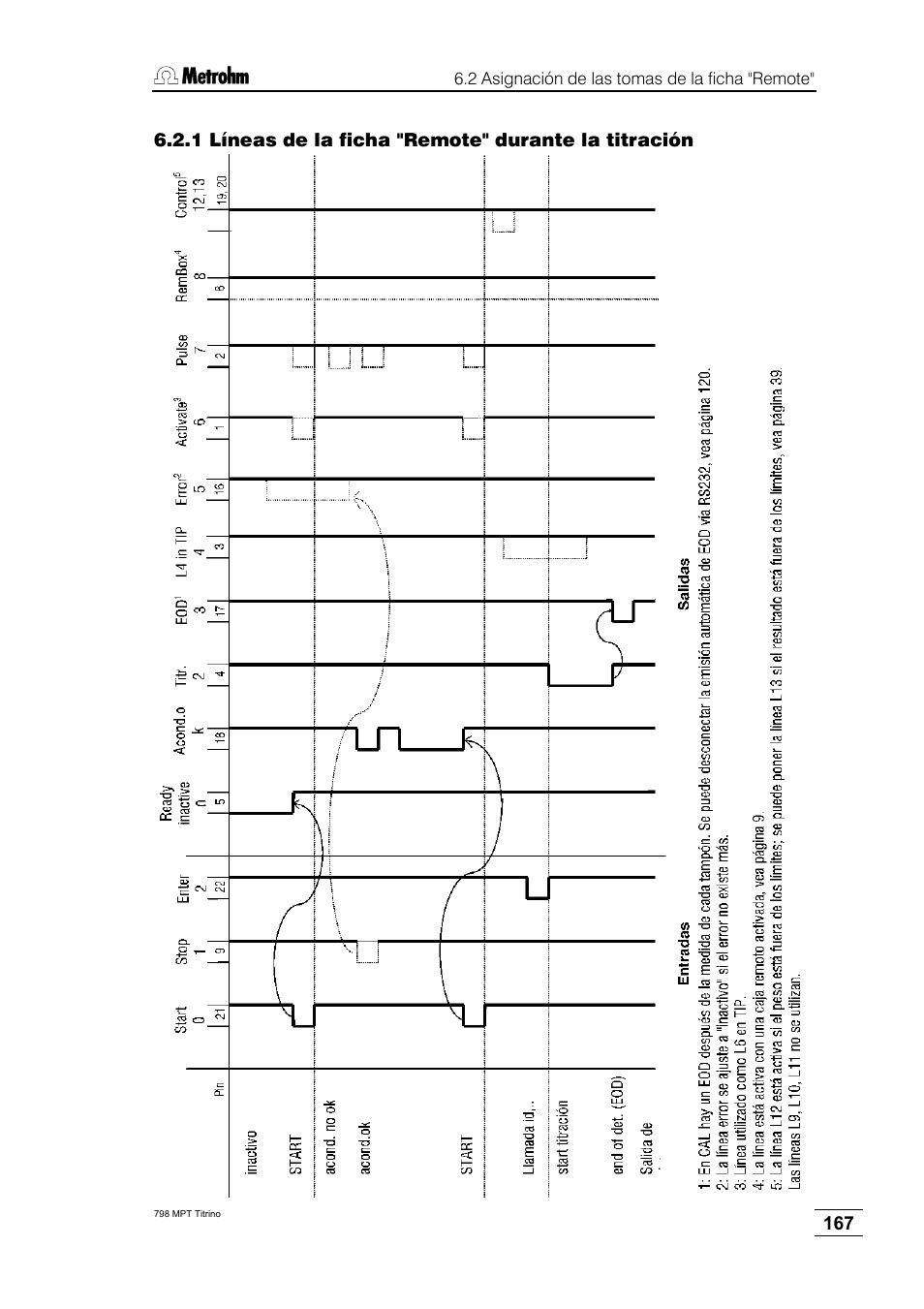 1 líneas de la ficha "remote" durante la titración | Metrohm 798 MPT Titrino User Manual | Page 171 / 184