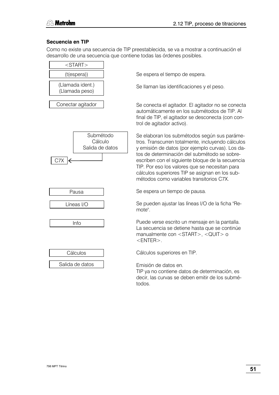 Metrohm 798 MPT Titrino User Manual | Page 55 / 184