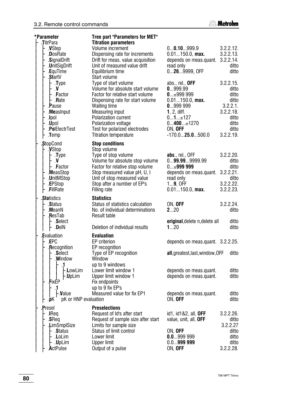 Metrohm 798 MPT Titrino User Manual | Page 84 / 184