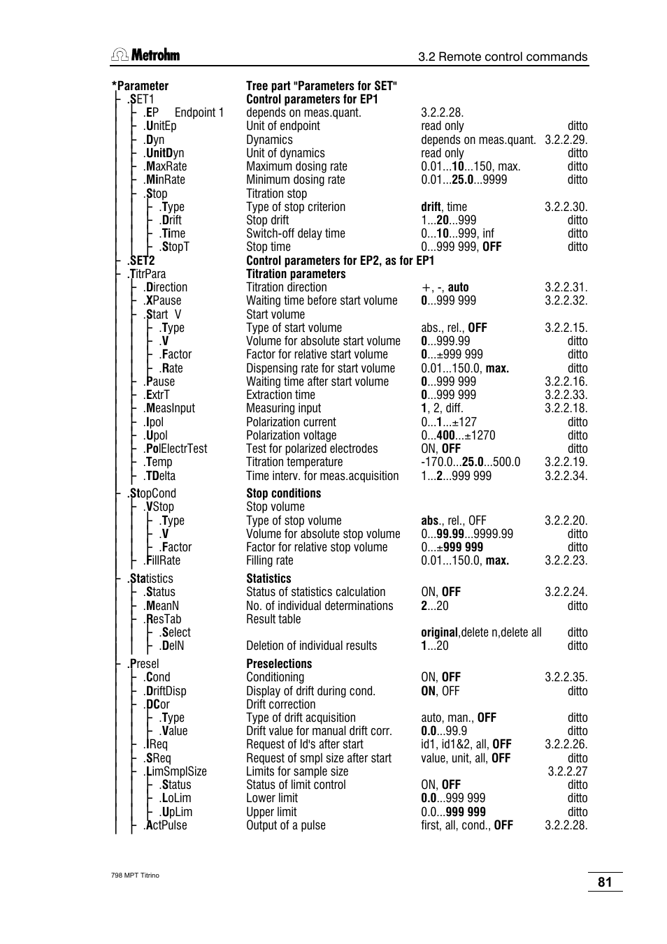 Metrohm 798 MPT Titrino User Manual | Page 85 / 184
