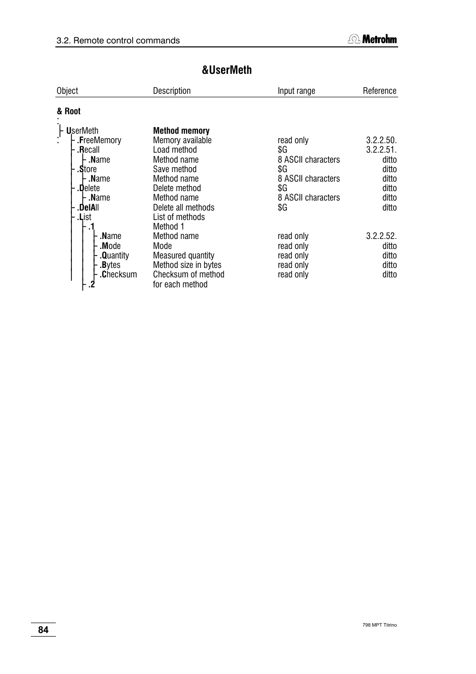 Usermeth | Metrohm 798 MPT Titrino User Manual | Page 88 / 184