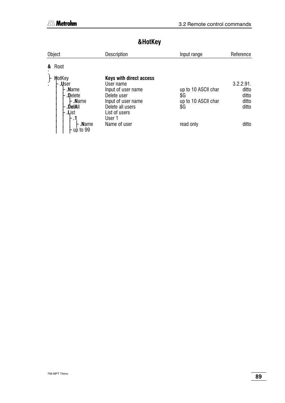 Hotkey | Metrohm 798 MPT Titrino User Manual | Page 93 / 184