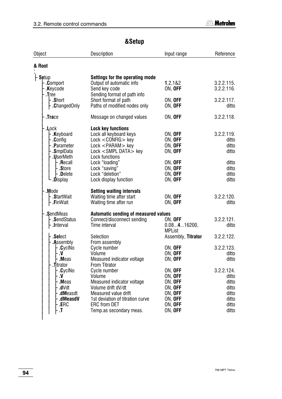 Setup | Metrohm 798 MPT Titrino User Manual | Page 98 / 184