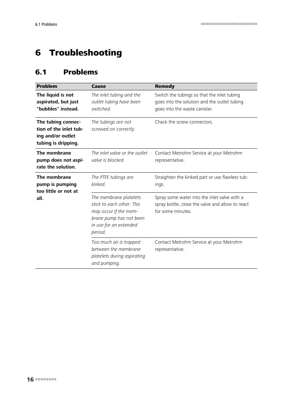 6 troubleshooting, 1 problems, Problems | Metrohm 823 Membrane Pump Unit User Manual | Page 24 / 38