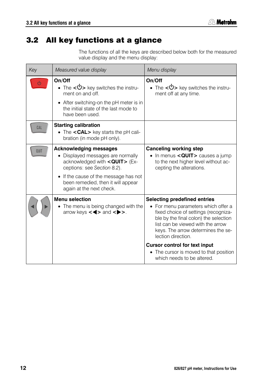 2 all key functions at a glance, All key functions at a glance | Metrohm 827 pH lab User Manual | Page 20 / 82