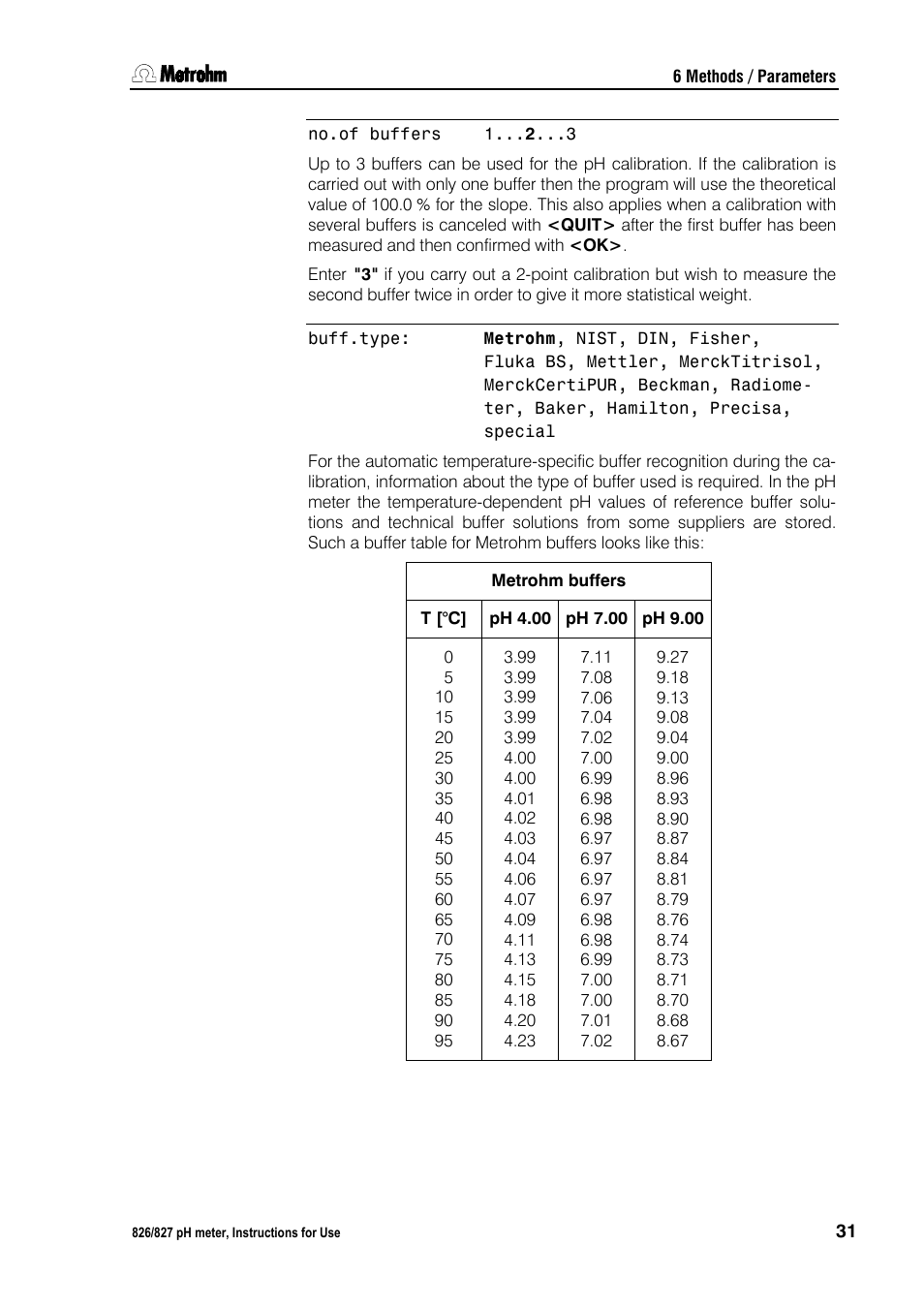 Metrohm 827 pH lab User Manual | Page 39 / 82