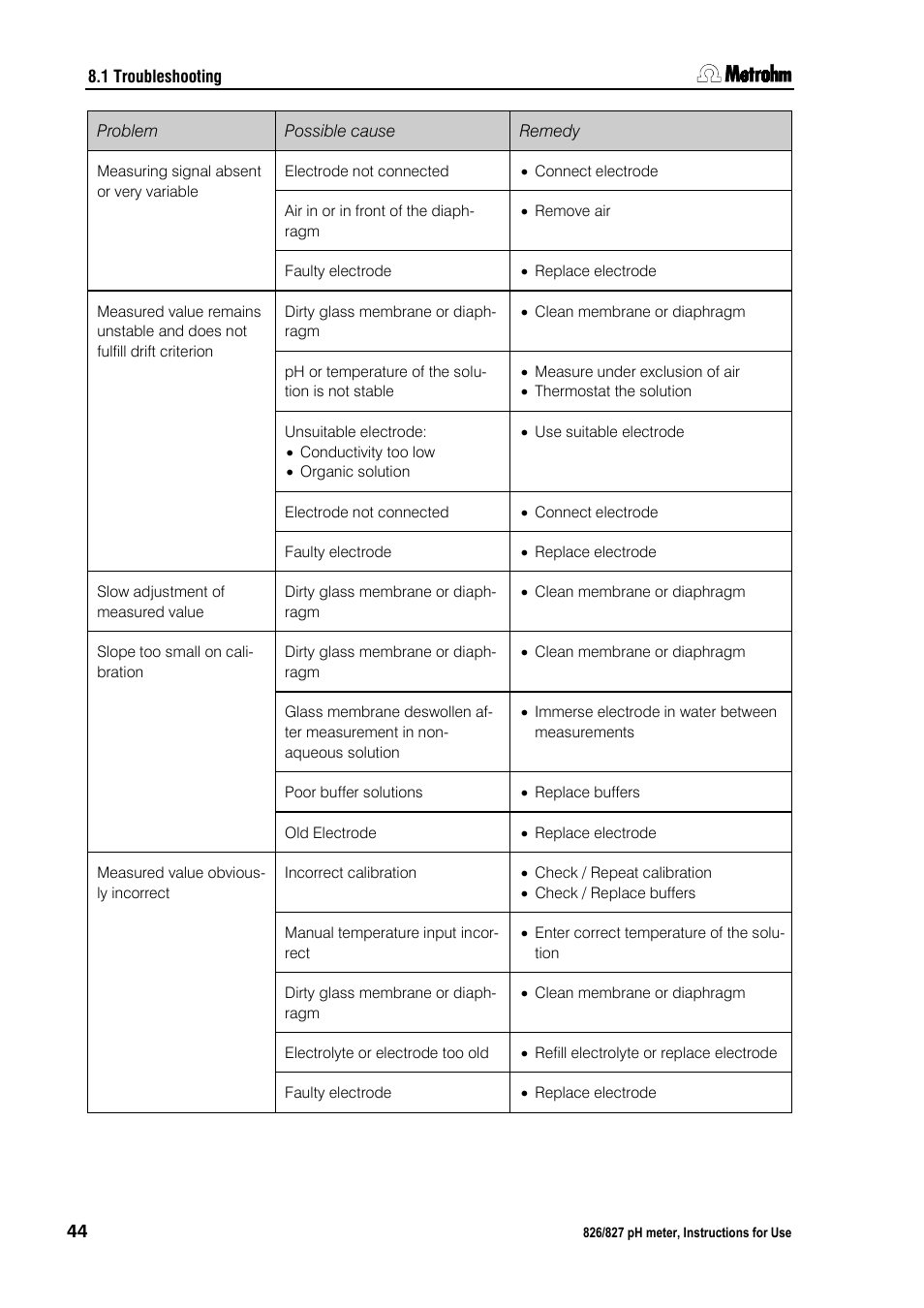 Metrohm 827 pH lab User Manual | Page 52 / 82